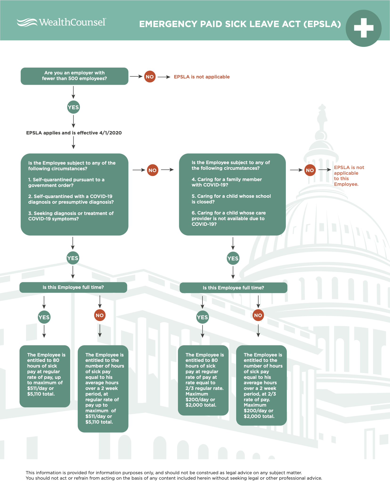 Understanding the Families First Coronavirus Response Act Does it